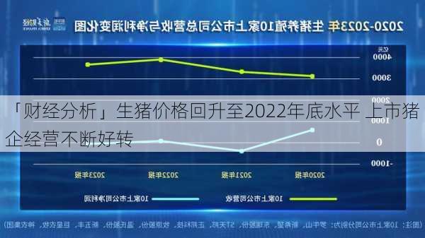 「财经分析」生猪价格回升至2022年底水平 上市猪企经营不断好转