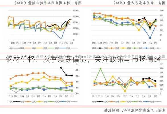 钢材价格：淡季震荡偏弱，关注政策与市场情绪