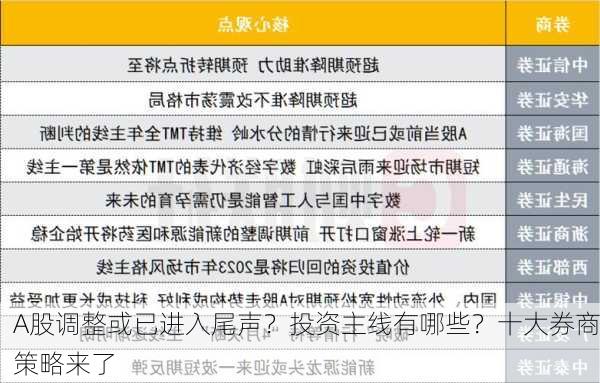 A股调整或已进入尾声？投资主线有哪些？十大券商策略来了