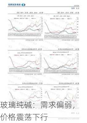 玻璃纯碱：需求偏弱，价格震荡下行