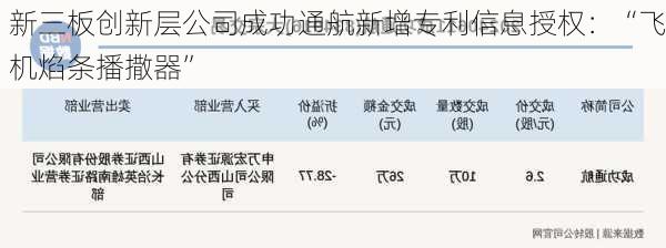 新三板创新层公司成功通航新增专利信息授权：“飞机焰条播撒器”