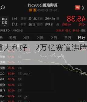 重大利好！2万亿赛道沸腾！