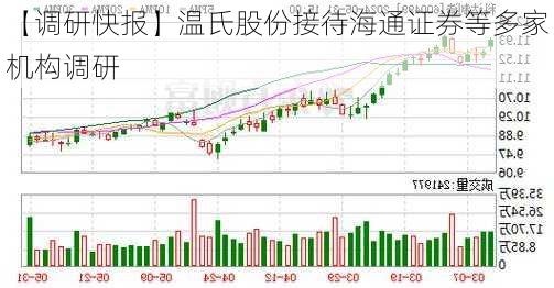 【调研快报】温氏股份接待海通证券等多家机构调研