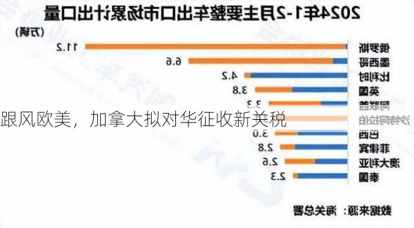 跟风欧美，加拿大拟对华征收新关税