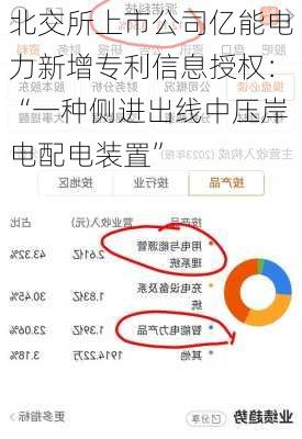北交所上市公司亿能电力新增专利信息授权：“一种侧进出线中压岸电配电装置”