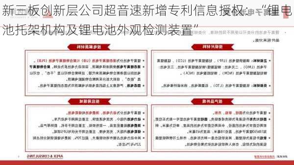 新三板创新层公司超音速新增专利信息授权：“锂电池托架机构及锂电池外观检测装置”