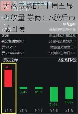 大盘宽基ETF上周五显著放量 券商：A股后市或回暖