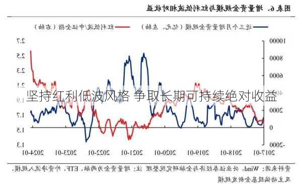 坚持红利低波风格 争取长期可持续绝对收益