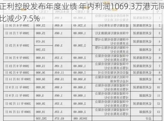 正利控股发布年度业绩 年内利润1069.3万港元同比减少7.5%