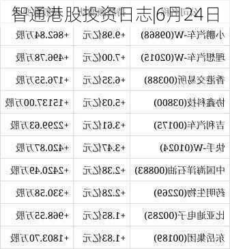 智通港股投资日志|6月24日