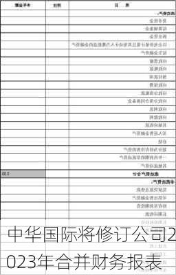 中华国际将修订公司2023年合并财务报表