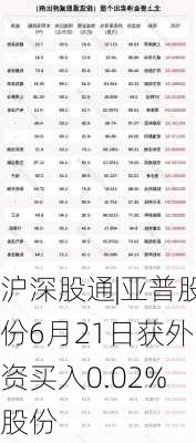 沪深股通|亚普股份6月21日获外资买入0.02%股份