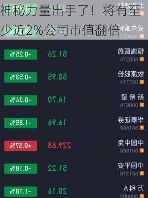 神秘力量出手了！将有至少近2%公司市值翻倍