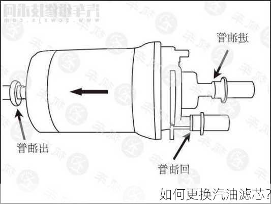 如何更换汽油滤芯？