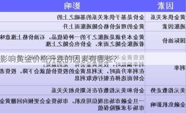 影响黄金价格升跌的因素有哪些？