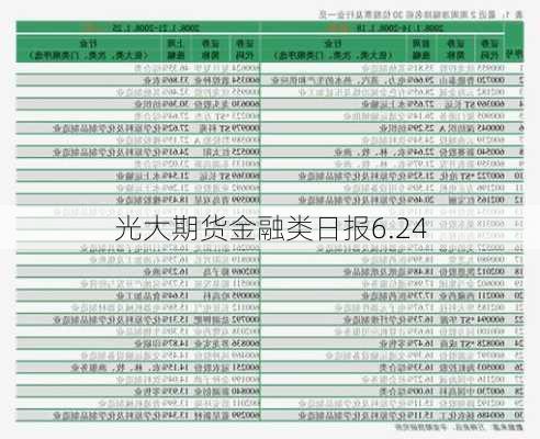 光大期货金融类日报6.24