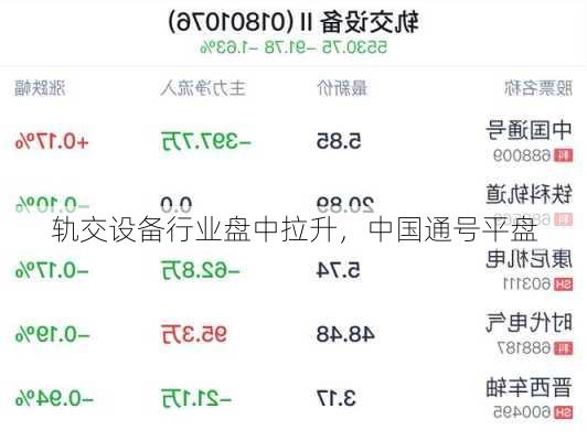 轨交设备行业盘中拉升，中国通号平盘