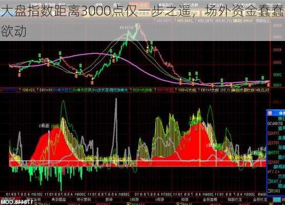 大盘指数距离3000点仅一步之遥，场外资金蠢蠢欲动