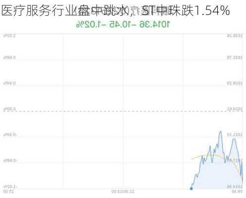 医疗服务行业盘中跳水，ST中珠跌1.54%