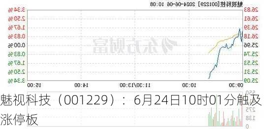 魅视科技（001229）：6月24日10时01分触及涨停板