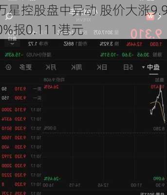 万星控股盘中异动 股价大涨9.90%报0.111港元