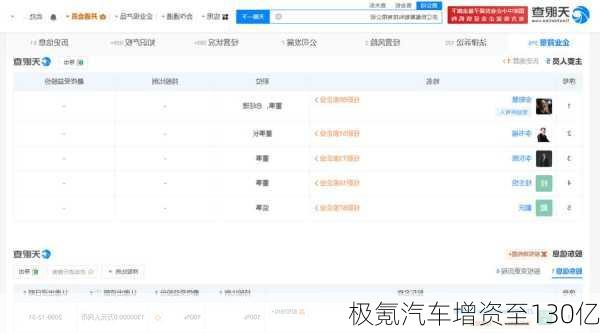 极氪汽车增资至130亿