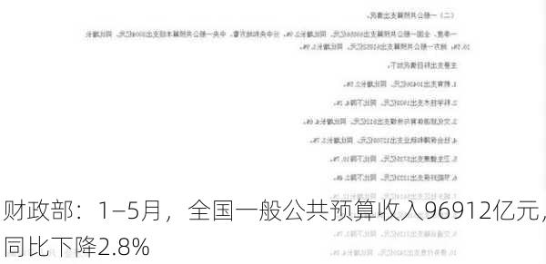 财政部：1―5月，全国一般公共预算收入96912亿元，同比下降2.8%