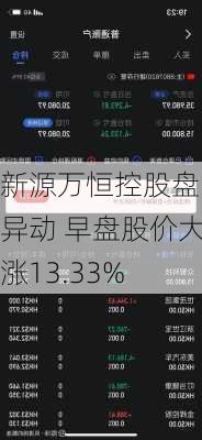 新源万恒控股盘中异动 早盘股价大涨13.33%