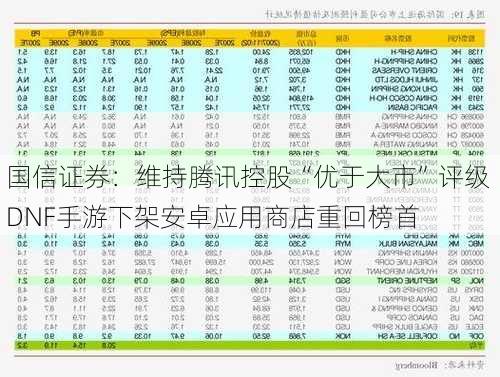 国信证券：维持腾讯控股“优于大市”评级 DNF手游下架安卓应用商店重回榜首