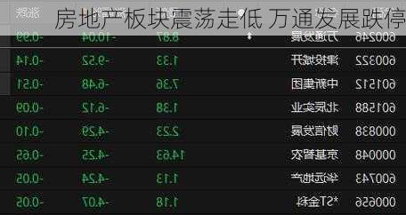 房地产板块震荡走低 万通发展跌停
