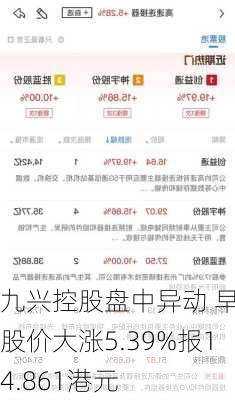 九兴控股盘中异动 早盘股价大涨5.39%报14.861港元