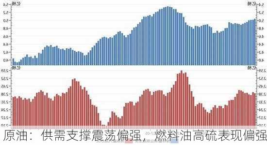 原油：供需支撑震荡偏强，燃料油高硫表现偏强