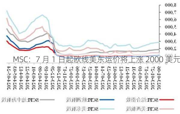 MSC：7 月 1 日起欧线美东运价将上涨 2000 美元