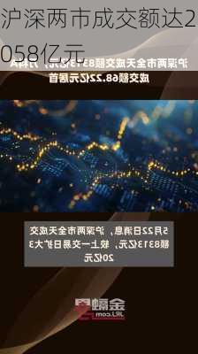 沪深两市成交额达2058亿元