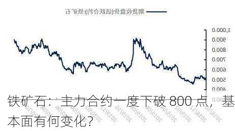 铁矿石：主力合约一度下破 800 点，基本面有何变化？