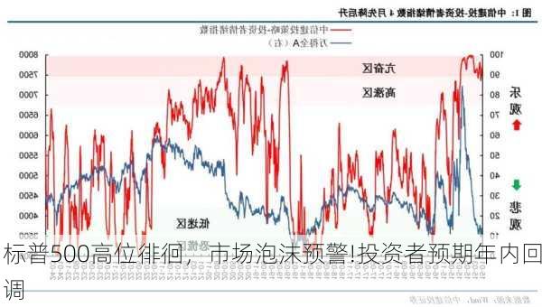 标普500高位徘徊，市场泡沫预警!投资者预期年内回调