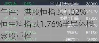 午评：港股恒指跌1.02% 恒生科指跌1.76%半导体概念股重挫