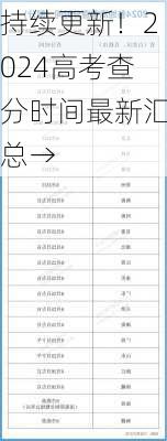 持续更新！2024高考查分时间最新汇总→