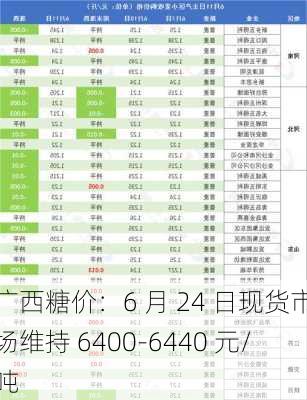 广西糖价：6 月 24 日现货市场维持 6400-6440 元/吨