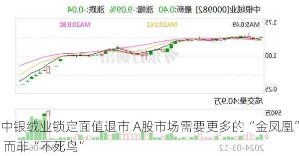 中银绒业锁定面值退市 A股市场需要更多的“金凤凰” 而非“不死鸟”