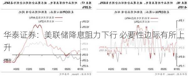 华泰证券：美联储降息阻力下行 必要性边际有所上升