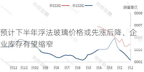 预计下半年浮法玻璃价格或先涨后降、企业库存有望缩窄