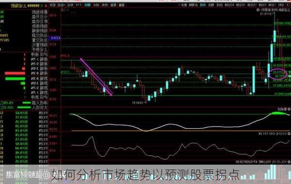 如何分析市场趋势以预测股票拐点