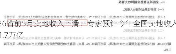 26省前5月卖地收入下滑，专家预计今年全国卖地收入4.7万亿