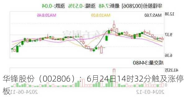 华锋股份（002806）：6月24日14时32分触及涨停板