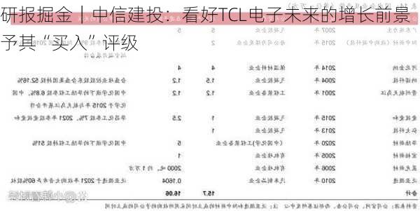 研报掘金｜中信建投：看好TCL电子未来的增长前景 予其“买入”评级