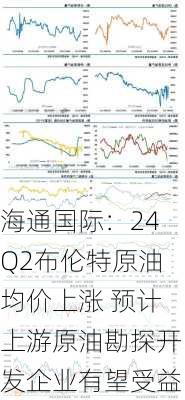 海通国际：24Q2布伦特原油均价上涨 预计上游原油勘探开发企业有望受益