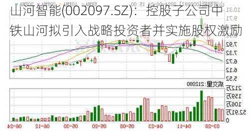 山河智能(002097.SZ)：控股子公司中铁山河拟引入战略投资者并实施股权激励