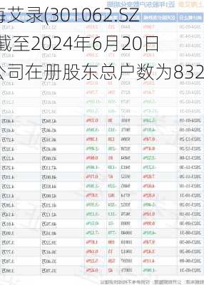 上海艾录(301062.SZ)：截至2024年6月20日，公司在册股东总户数为8326户