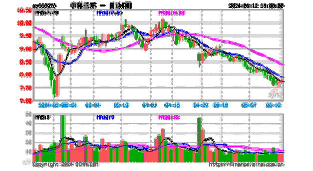 中科三环(000970.SZ)：截至2024年6月20日收盘，公司股东总户数为110707